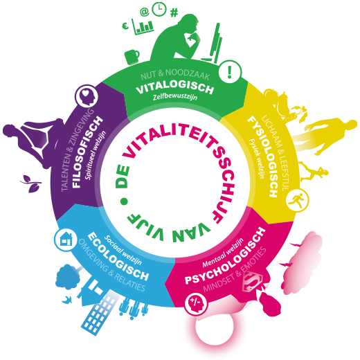 vitaliteitsschijf-vitalogisch1